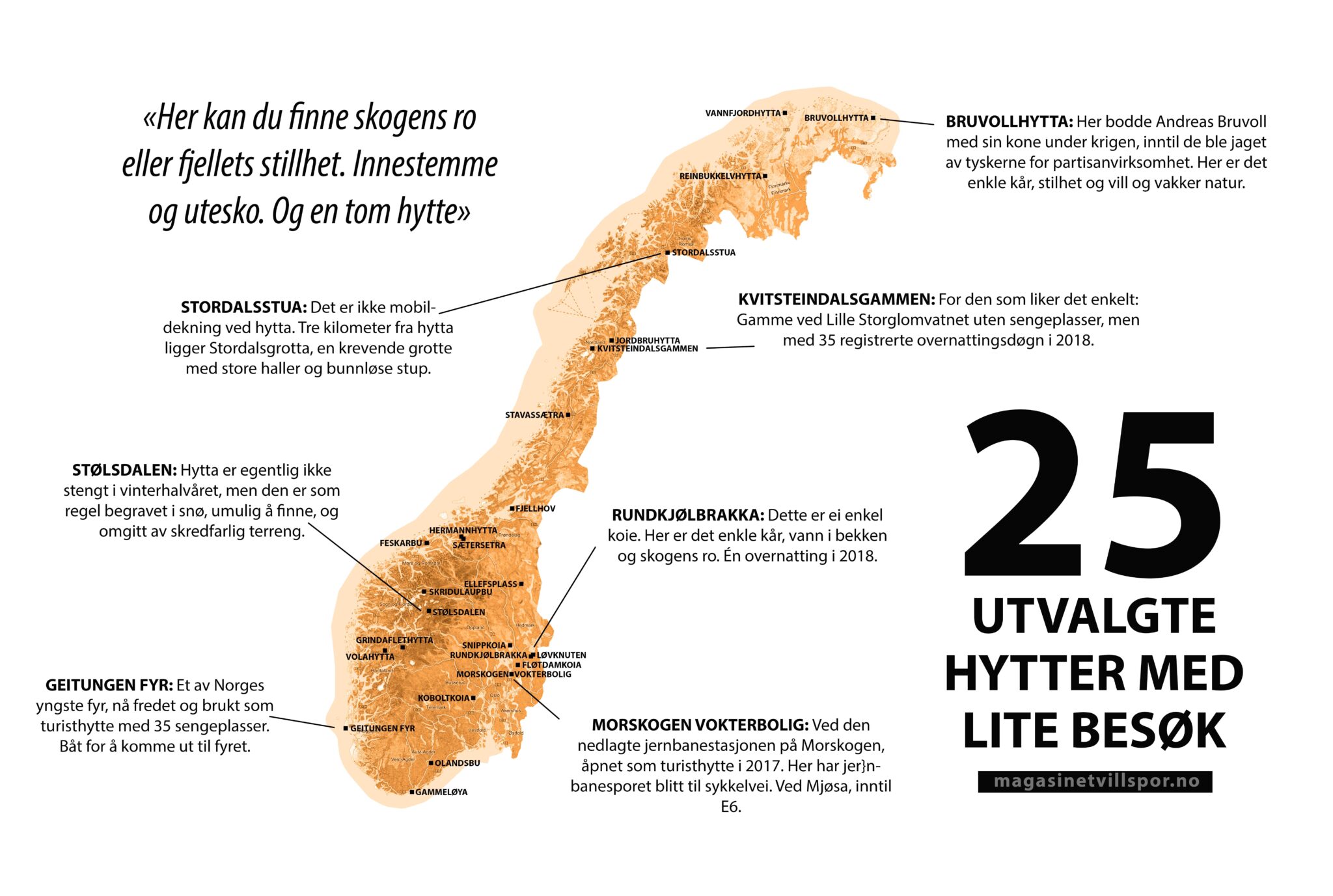 De minst besøkte hyttene.